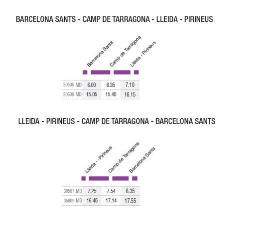 Barcelona Sants   Lleida Pirineus