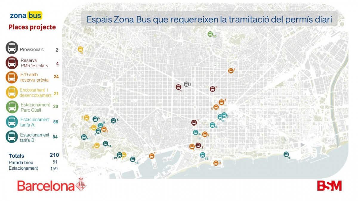 Espacios de la nueva Zona Bus de Barcelona