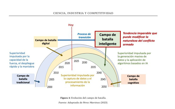 Ciencia informe