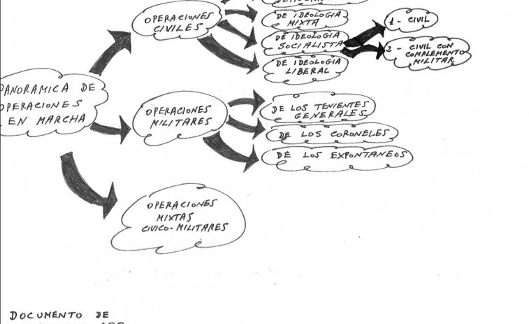 Un document després del 23-F diu que l'error va ser 