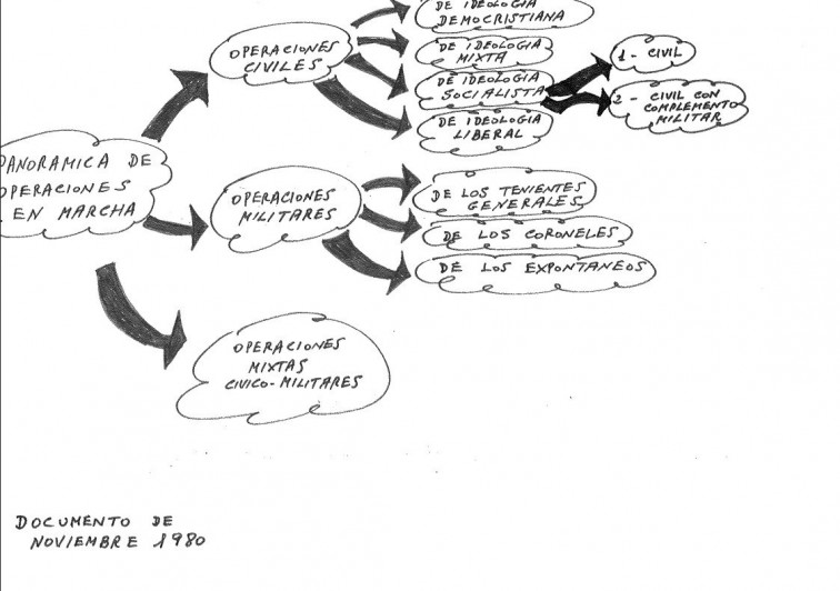 Un document després del 23-F diu que l'error va ser 
