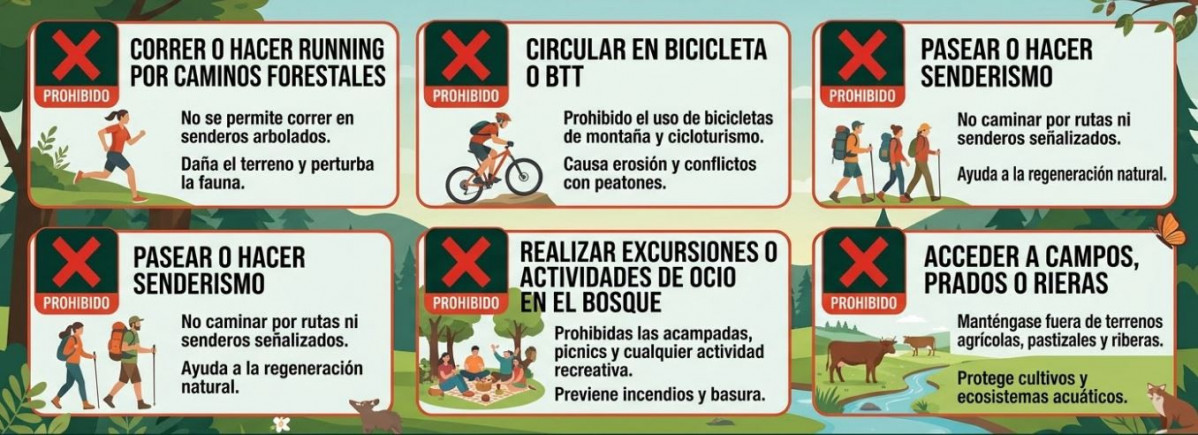 Actividades prohibidas