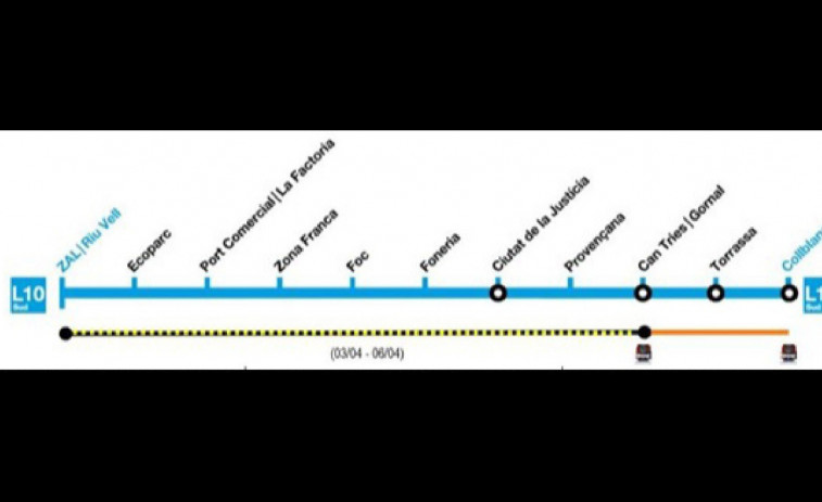 La L10 Sud del Metre entre ZAL/Riu Vell i Ca Tries/Gornal tancarà per obres per Setmana Santa