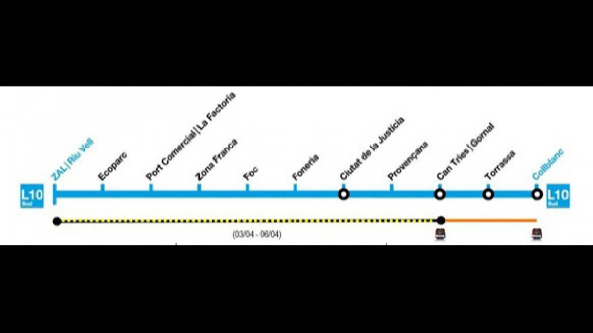 Esquema del tramo afectado de la L10 Sud