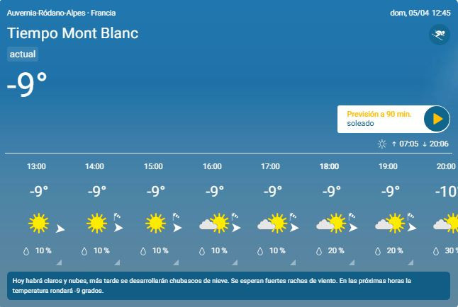 Així llueix el Mont Blanc nevat per Setmana Santa: condicions actuals i expectatives alpines