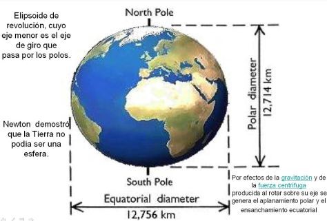 la terra