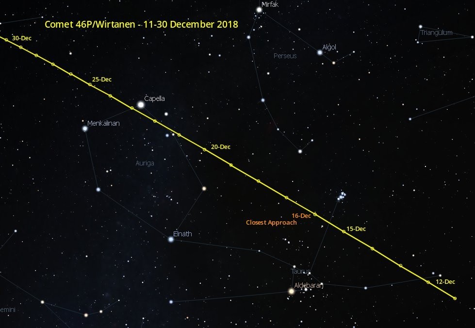 Moviment del estel al firmament entre l'11 al 30 de desembre de 2018 cru00e9ditos cometwatch