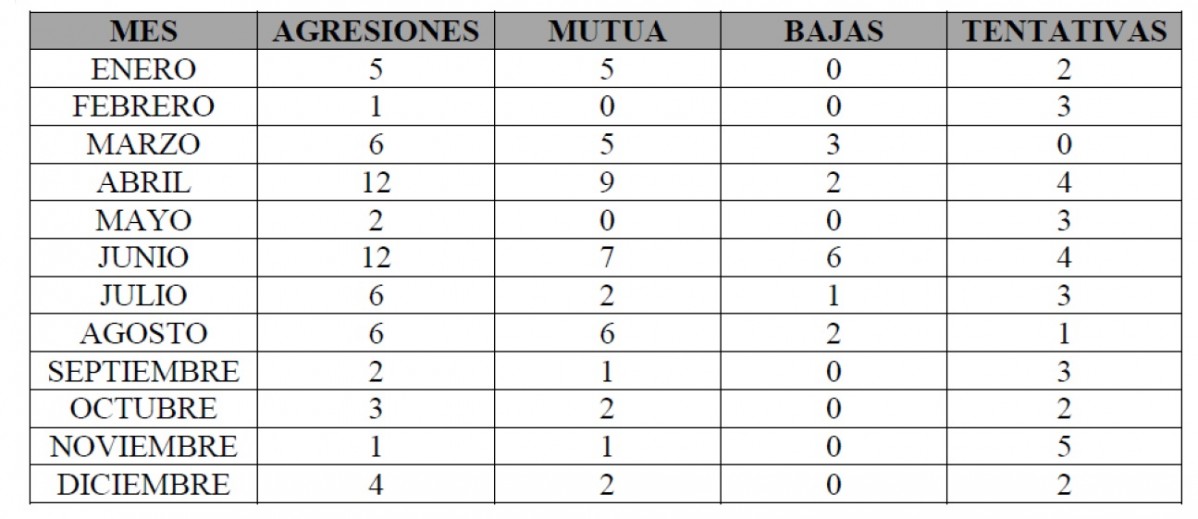 Dades agressions Quare camins