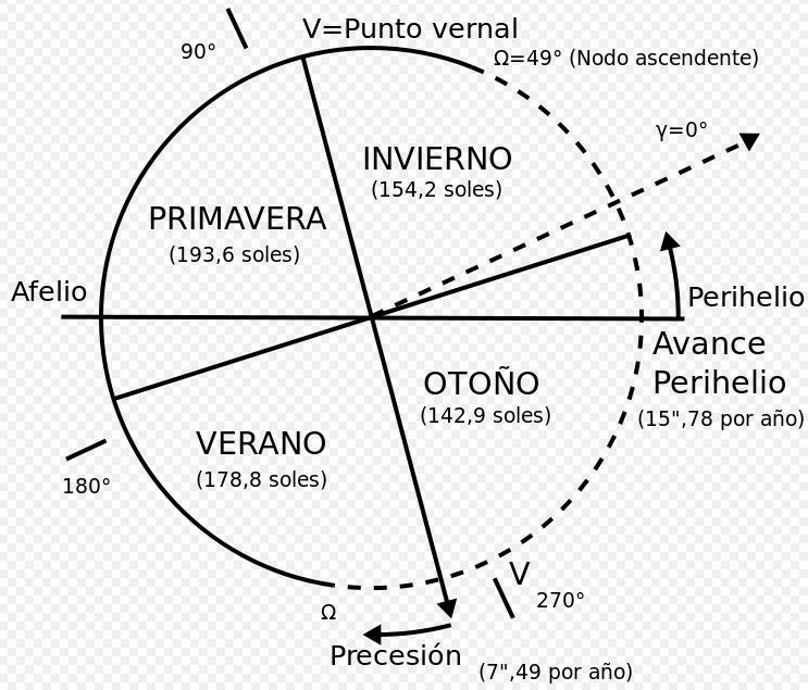 Estacions a Mart