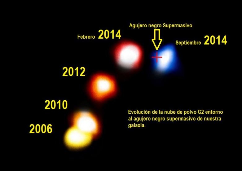 Imatge d'ESO A. Eckart, ru00f3tulos El meu Univers Bloc