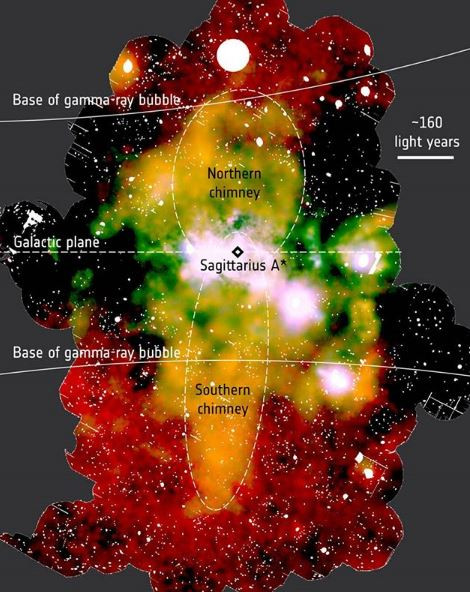 Enormes fluxos de material a les proximitats del forat negre supermassiu de la Vu00eda Lu00e1ctea