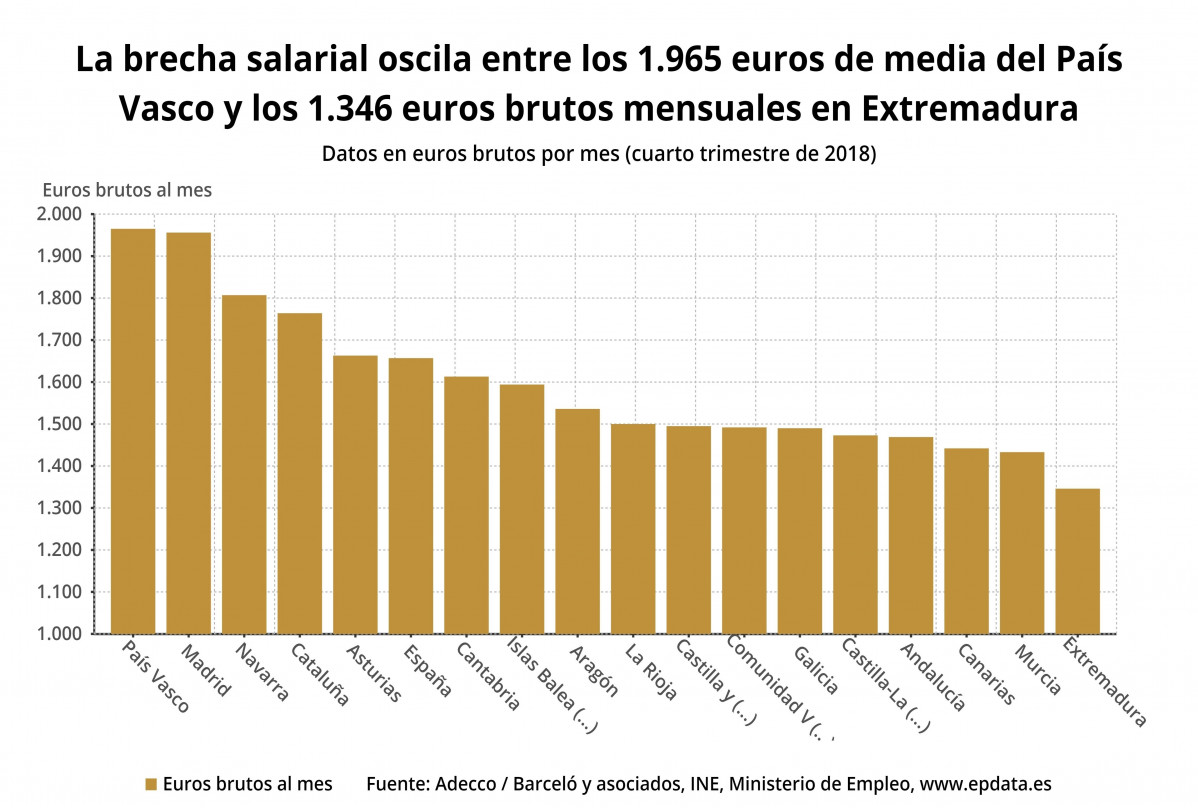 Bretxa salarial imatge