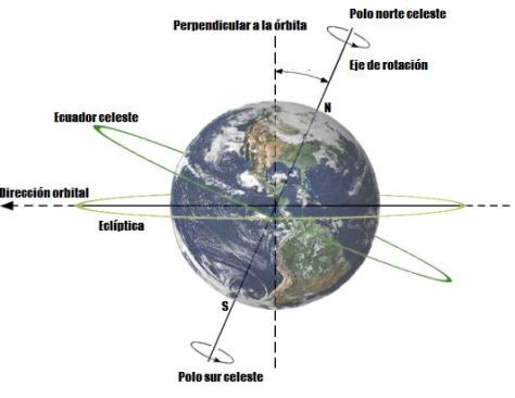 pols geogràfics