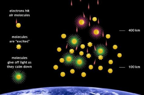 Interacciu00f3n de les partu00edculas carregades amb l'aire, NASA