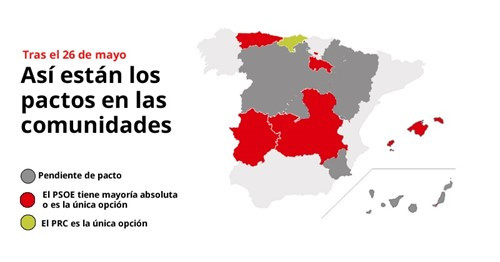 Pactes electorals a les comunitats