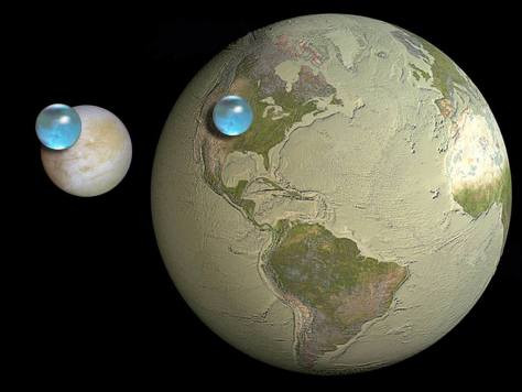 Comparativa de l'aigua existent a la Terra i en l dl Europa