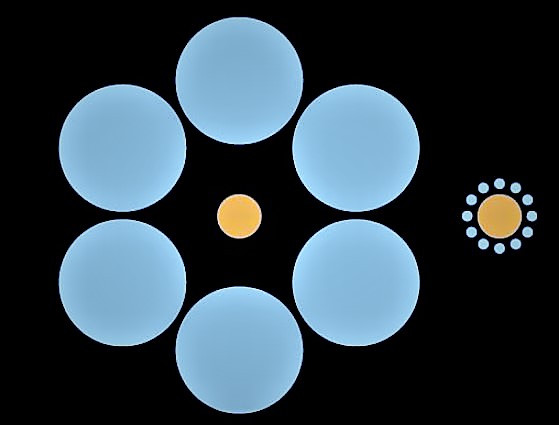 Aquest diagrama representa l'anomenat efecte Ebbinghaus. Les esferes centrals grogues són de la mateixa tamau00f1o.