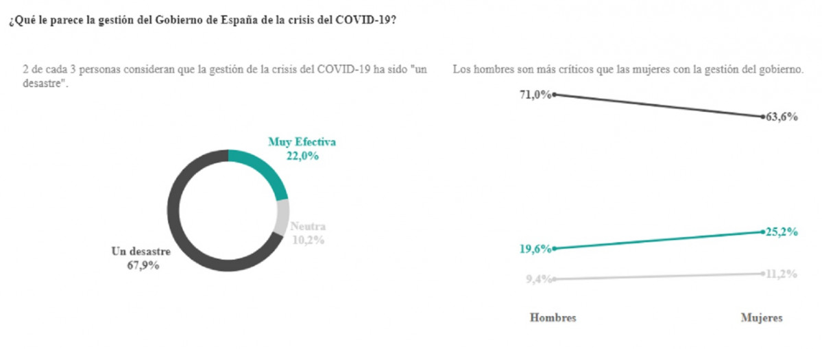 Gestiu00f3n govern enquesta INEA