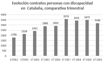 GRAFICA1