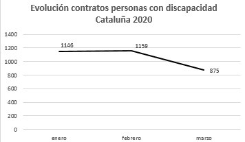 Gráfico2