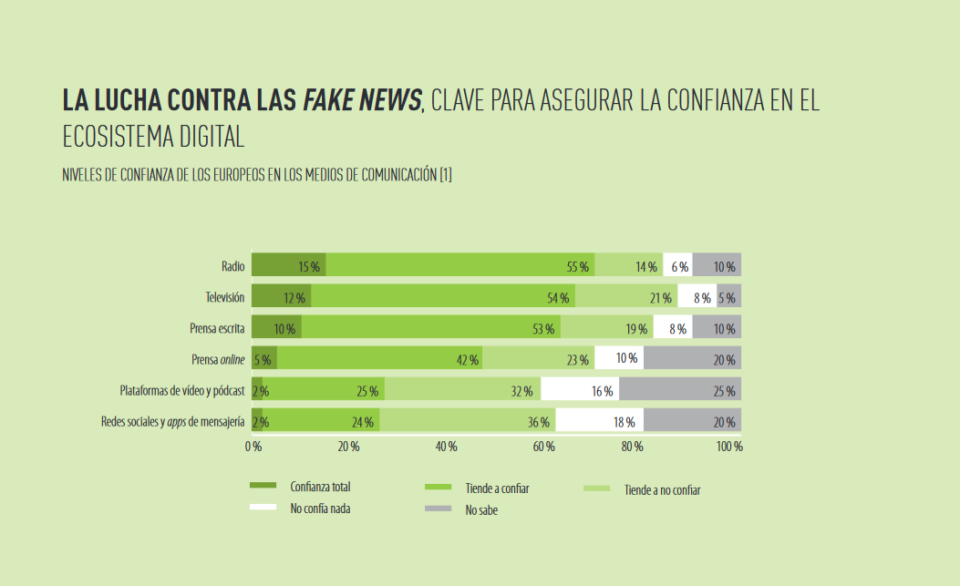 Confiança en l'ecosistema digital