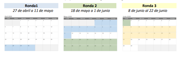 rondes