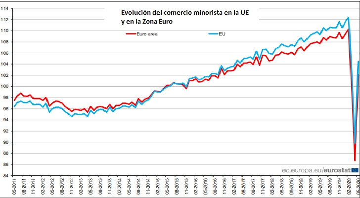 grafica