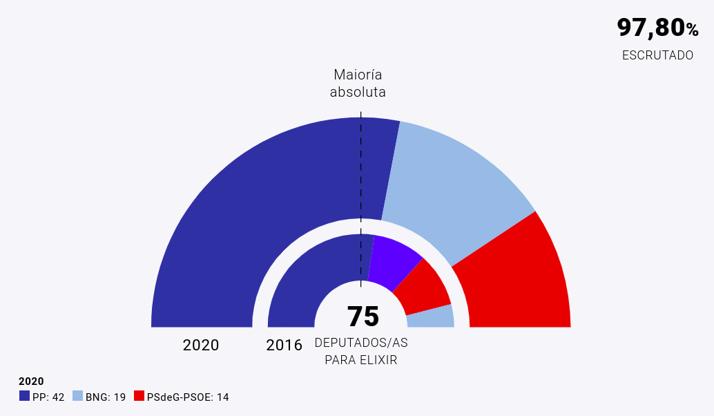 Portada eleccions
