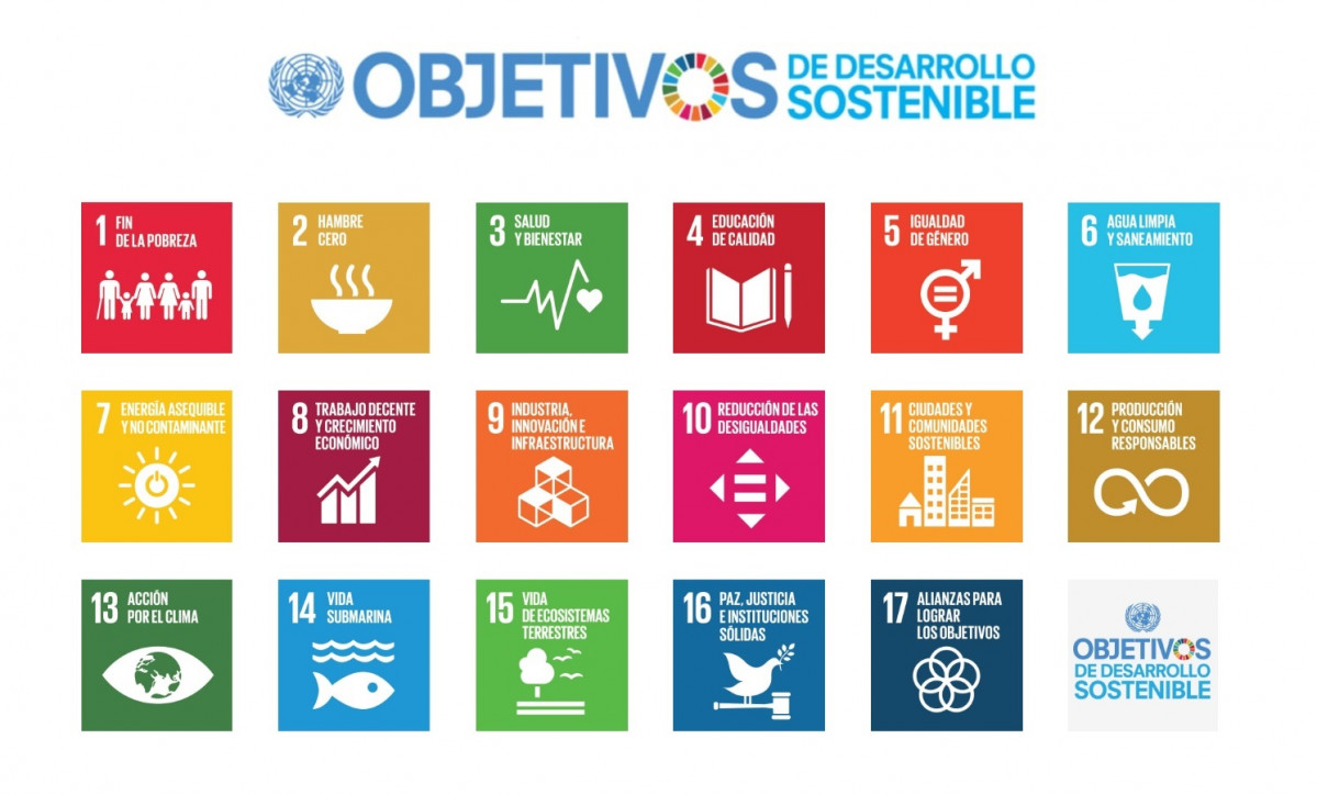 Objectius de Desenvolupament Sostenible (ODS) de l'ONU