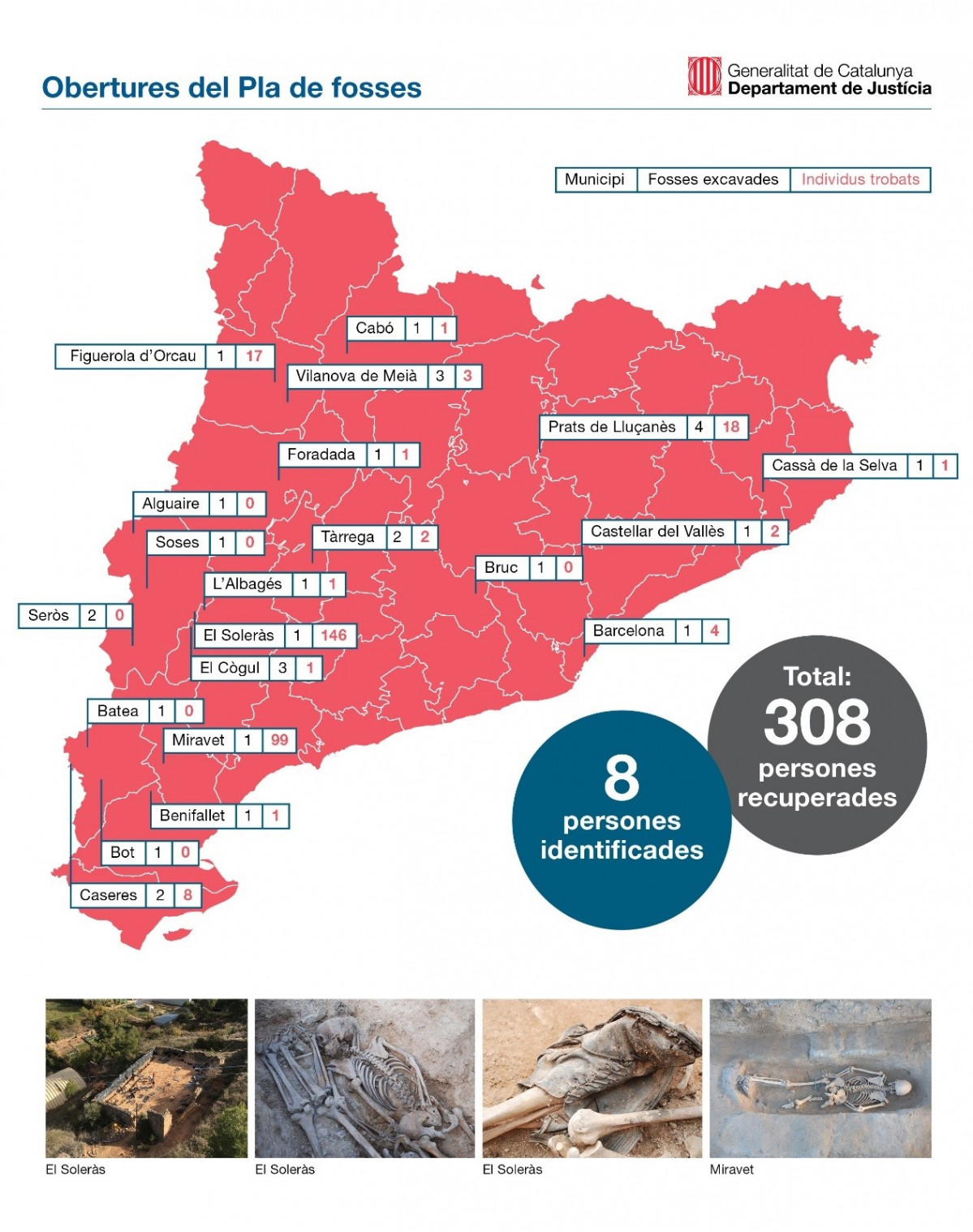 Fosses comunes de la Guerra Civil a Catalunya obertes pel Pla de fosses de la Generalitat fins a agost de 2020.