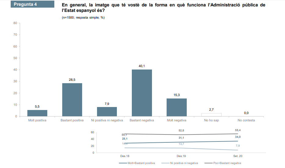 Estat
