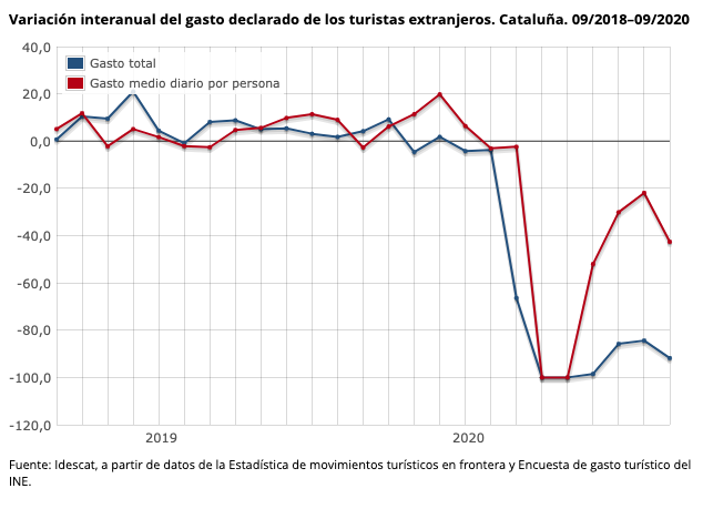Captura 2020 setembre 11 a les 14.41.16