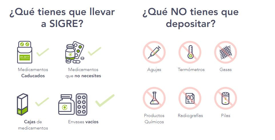 Sigremedicamentos