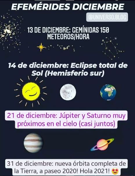 Efemerides astronomicas de desembre