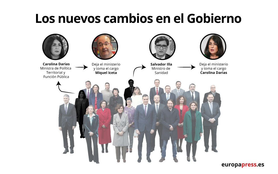 Infografia amb els nomenaments de ministres anunciats per Pedro Sánchez el 26 de gener, pels quals Miquel Iceta passa a ser el ministre de Política Territorial i Funció Pública i Carolina Darias substitueix Salvador Illa a el front de l'Ministeri de Sa