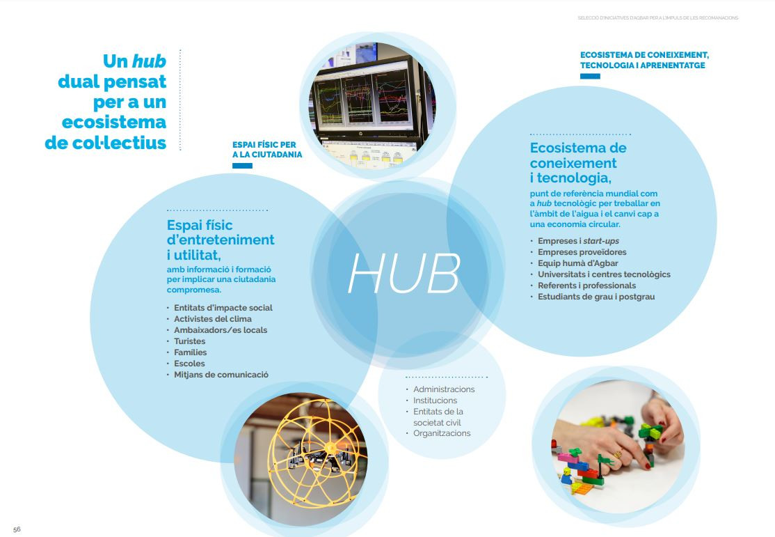 HUB