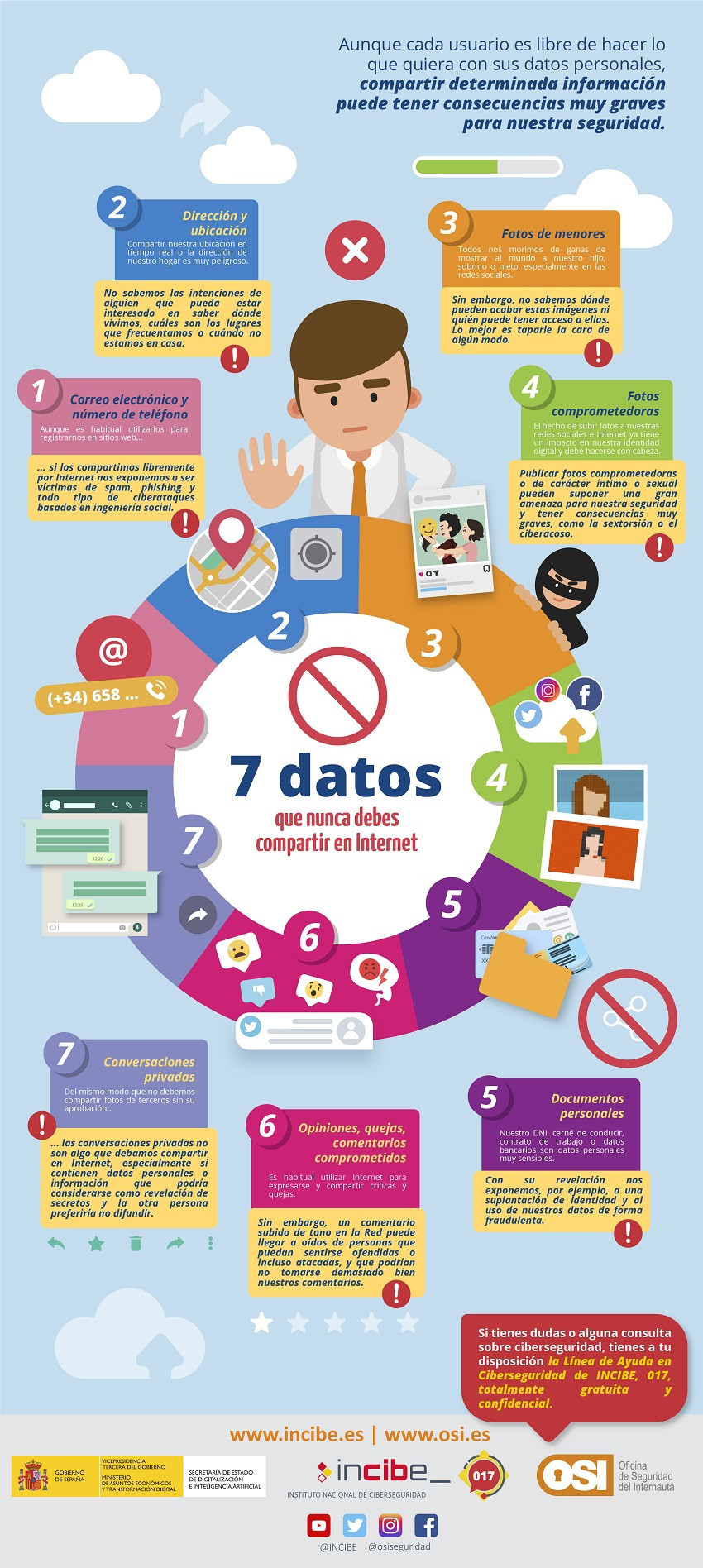 7 dades no compartir