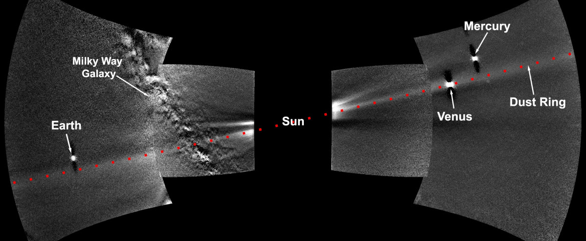 Imatges combinades de l'instrument WISPR de Parker Solar Probe de l'anell de pols de Venus, que mostren a Mercuri, Venus, la Terra i part de la Via Làctia. Les imatges mostren que l'anell de pols s'alinea perfectament amb l'òrbita de Venus