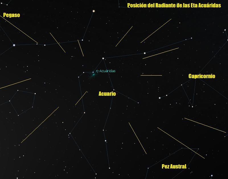 Posicic3b3n radiant eta acuc3a1ridas