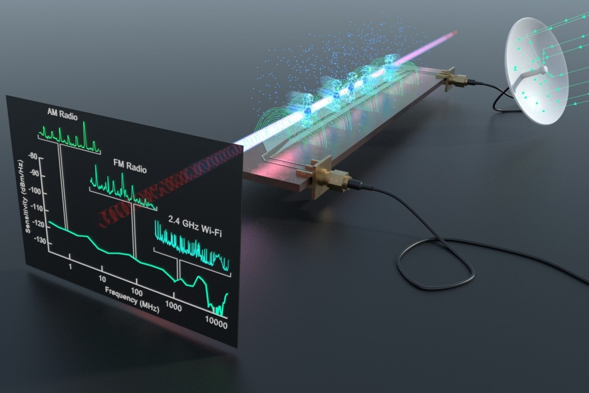Un receptor i analitzador d'espectre Rydberg detecta una àmplia gamma de senyals de radiofreqüència de l'món real per sobre d'un circuit de microones que inclou ràdio AM, ràdio FM, Wi-Fi i Bluetooth.
