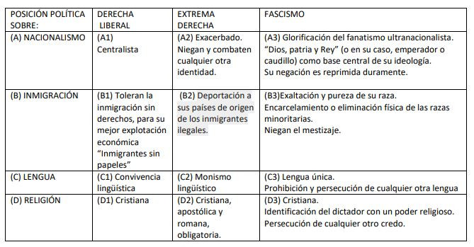 taula 1
