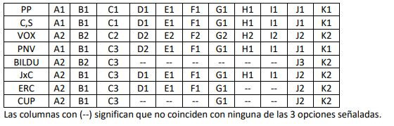 taula 4