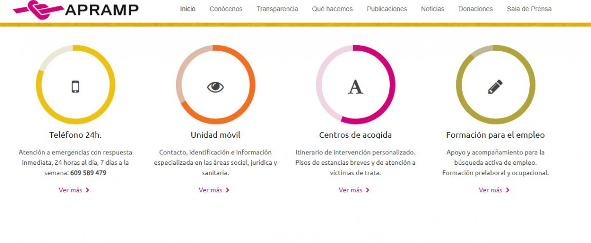 APRAMP