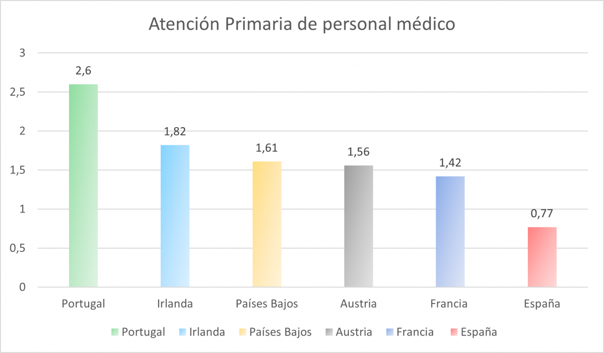 Atenció Primària