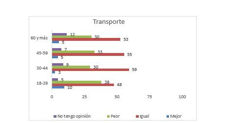 Transport2
