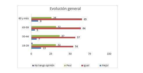 Evoluciongeneral2