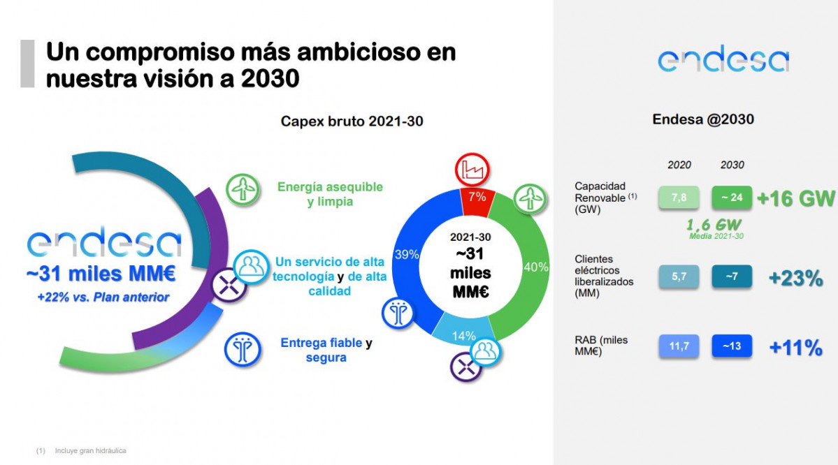 Endesa 2