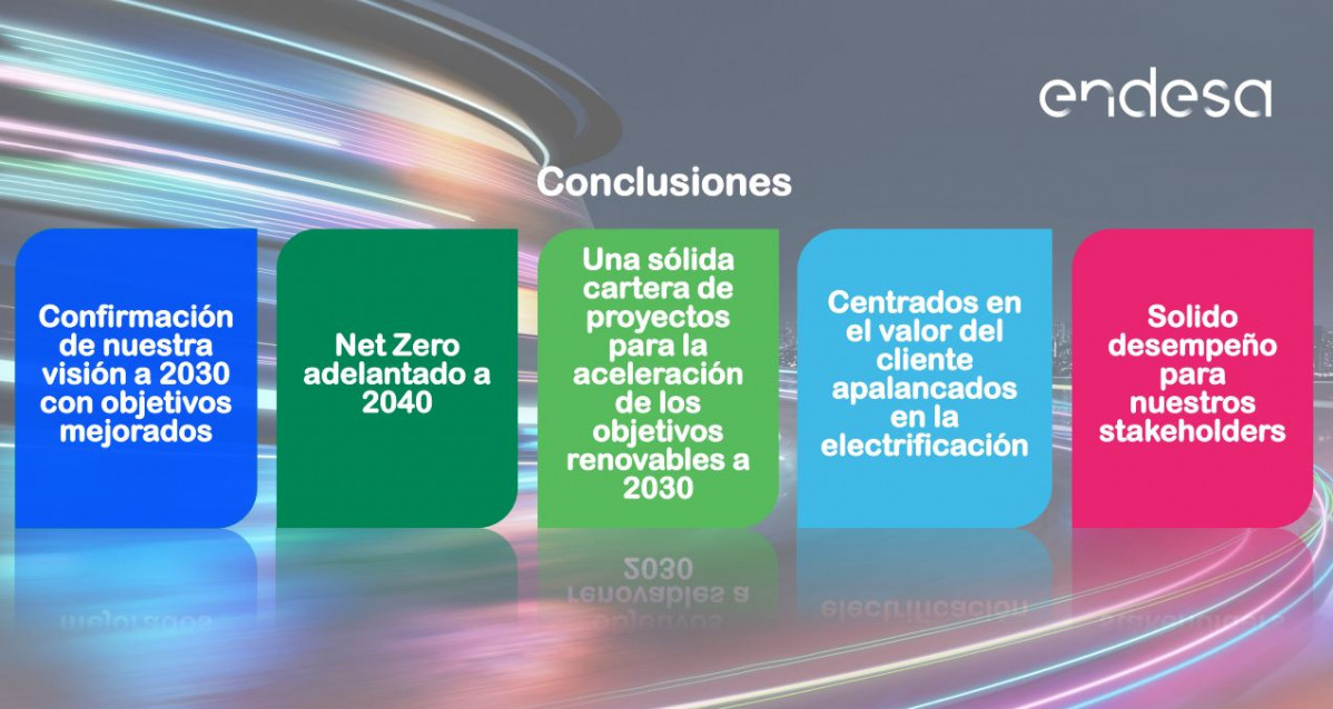 Conclosos