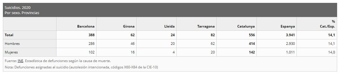 Taula d'Idescat