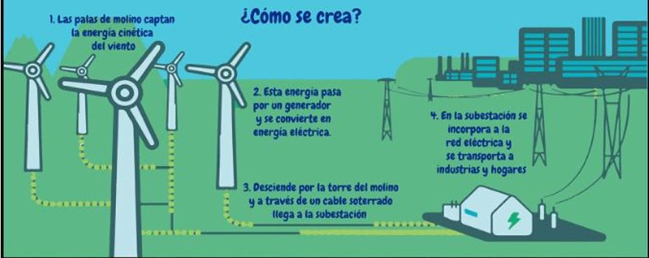 Infografiaeòlic